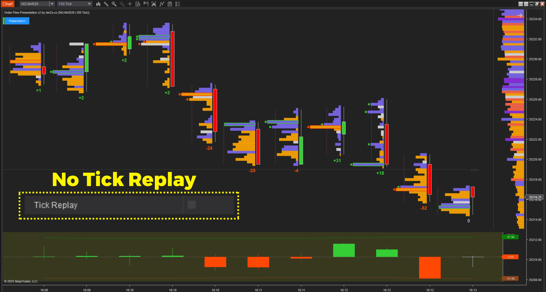 Order Flow Presentation v2: Order Flow NinjaTrader 8 (No Tick